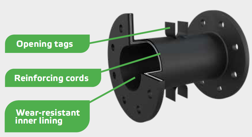 The standard sleeve design consists of three sets of layers