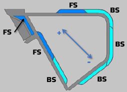 Two-zone temperature controlled blade beam, front side &amp; back side