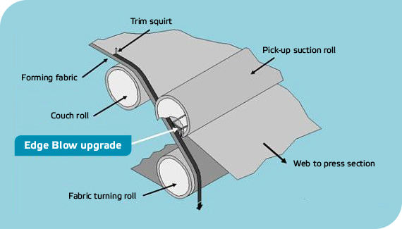 Valmet Suction Roll Upgrade Edge Blow