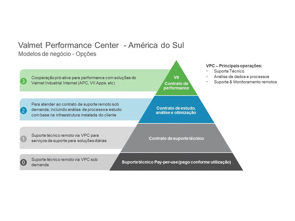 vpc-business-model-PTBR.jpg