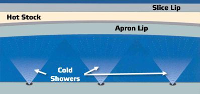 apron lip deformation