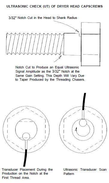 Notching of capscrews for ultrasonic check