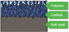 DOH combines carbide and fluoropolymer layers.