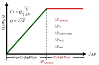 Estimating liquid vapor pressure for control valve sizing purposes