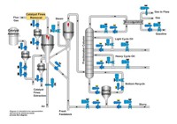 Things to consider in valve selection for catalytic cracking