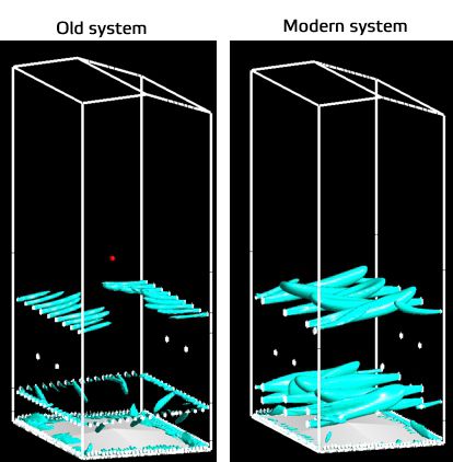 Air jet penetrations (old vs. modern recovery boiler)