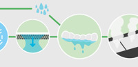 Comparing drying processes 