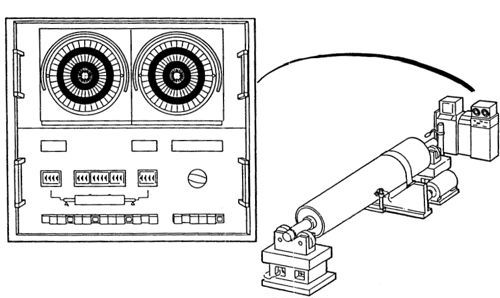 Machine controls