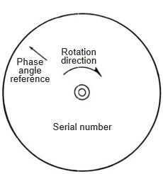 Roll markings