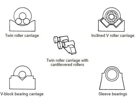 Roller supports