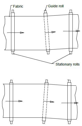 Principle of guiding operation