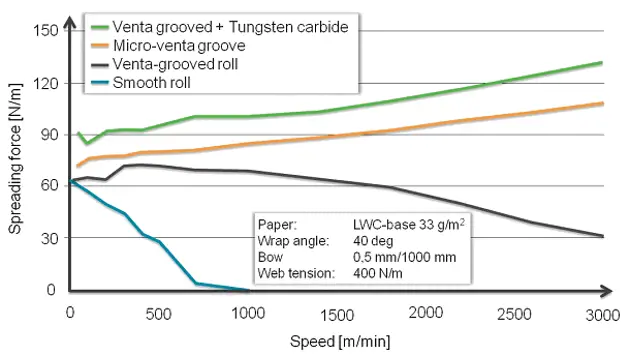 OptiCalender Multinip product quality graph