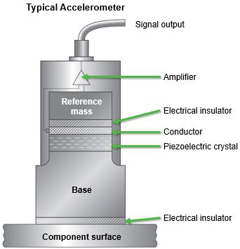 Accelerometer