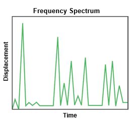 Spectrum