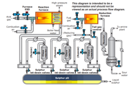 Valve solutions for sulphur applications