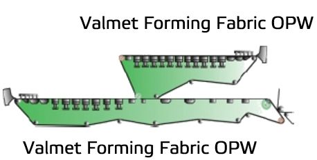 Twin fourdrinier two fabric layout