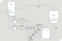 Ball valves – Ideal control valve solution for delayed coking