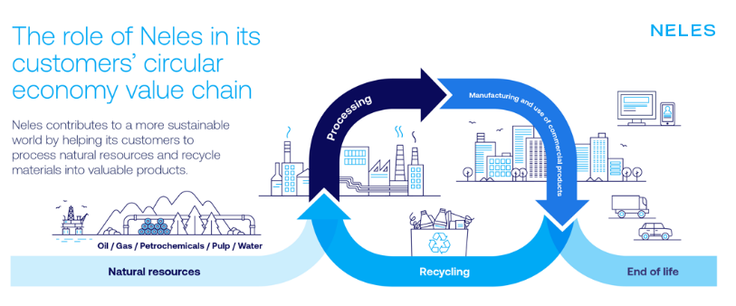 circular-economy-at-Neles.png