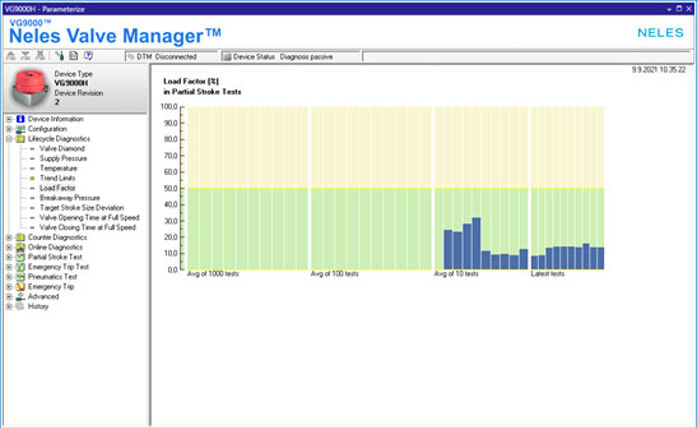 Load factor and partial stroke test overview in Neles Valve Manager