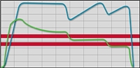 Avoid winder vibration with modern software and hardware tools