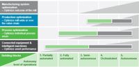 Answering your questions about Autonomous Mills (webinar)