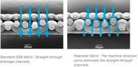 Seeking excellence with polarized forming fabrics