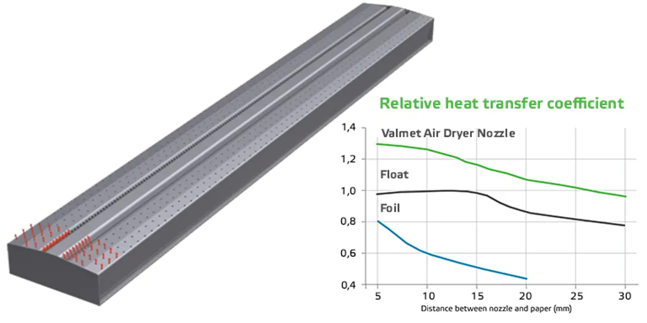 768 x 384 Nozzle Relative heat transfer coefficient.jpg