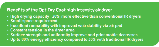 Benefits of OptiDry Coat high intensity air dryer