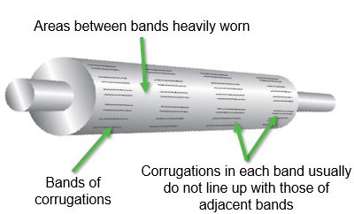 Typical granite roll corrugations