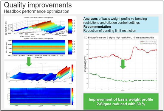 Quality improvements