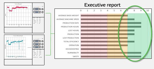 The starting point with KPIs