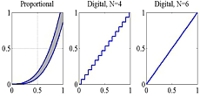 Digital hydraulic concept reduces cost and increases reliability