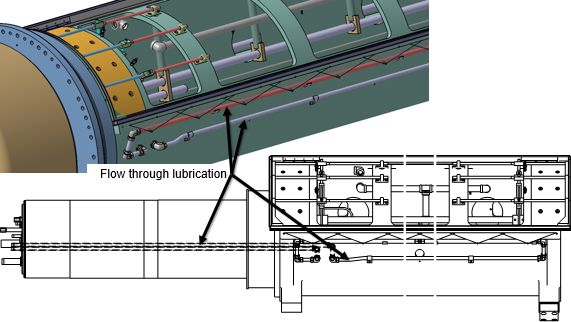 New flow through lubrication in Roll #5095