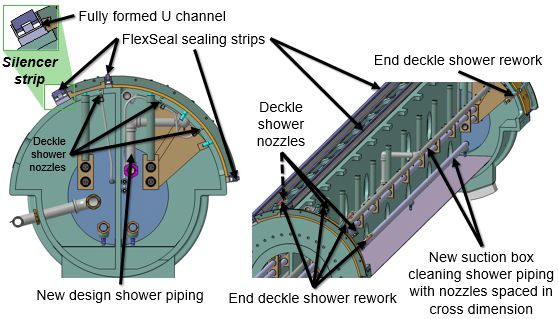 Valmet modifications to internals of couch roll #5095