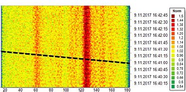 graph3 Felt tension transverse diagonal stripe