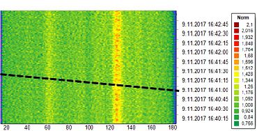 graph4 Felt tension transverse diagonal stripe different color scale