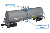 Catalogue of tank car valves