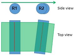 In-plane misaligned