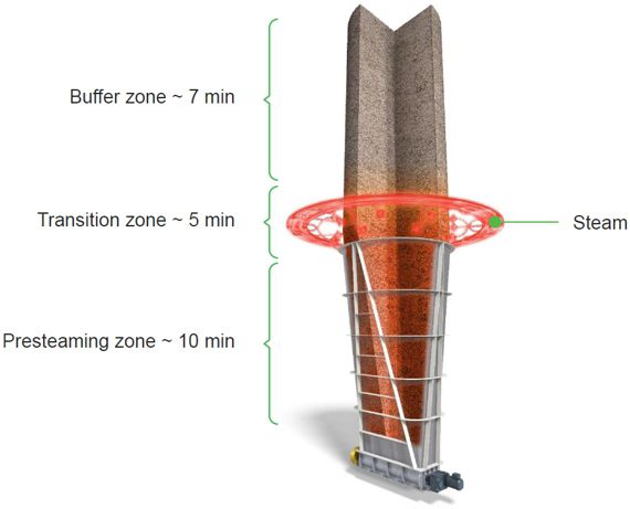 Improved chip flow and retention time at Bäckhammar with Valmet Chip Bin OB