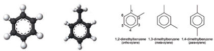 Benzene, toluene and xylene isomers (from left to right).