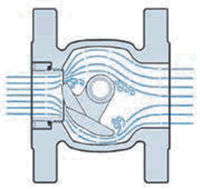 Eccentric plug design balances the flow forces.