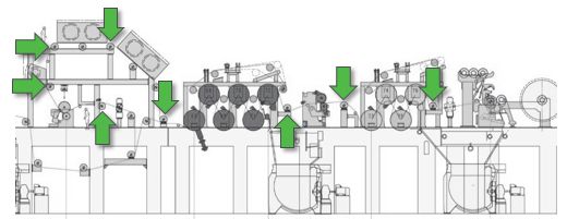 Sheet temperature monitoring and analysis for moisture profile improvements