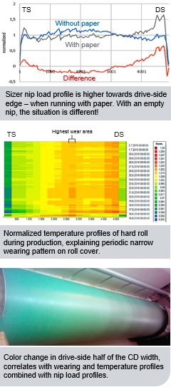 Studying reasons for cover wearing with iRoll Sizer and iRoll Temperature