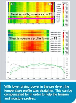 Using iRoll Temperature portable technology to improve runnability and profiles