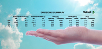 Sustainable development with marine emission monitoring and reporting 