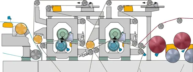 Paper machine press section with linear press and SymBelt technology