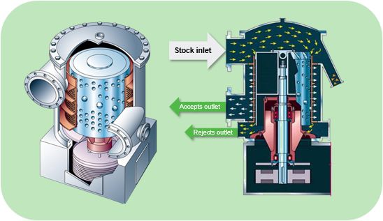 Fiber Filter Hi-Q internal view and flows