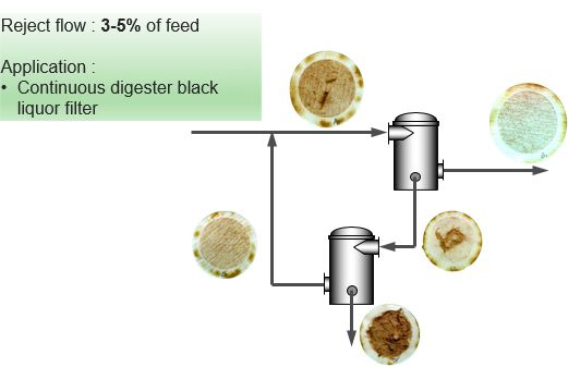 Two stage fiber saver system