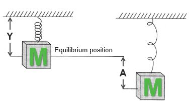 Basic vibrating system