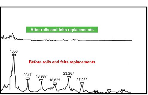 Case study - Before and after spectral comparisons